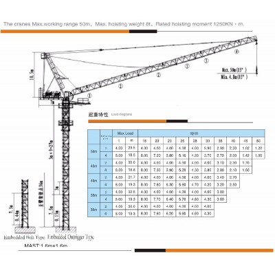 8 tons High Quality QTD125 Construction Luffing Types Of Tower Crane With Good Price