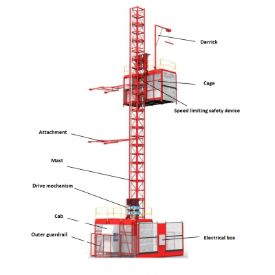 GUANGXI NTP brand 2 Tons building construction materials lift